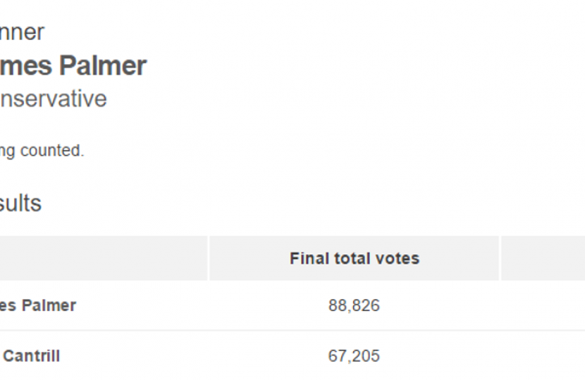 James Palmer mayor result