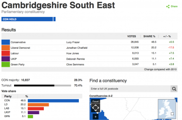 Image courtesy BBC